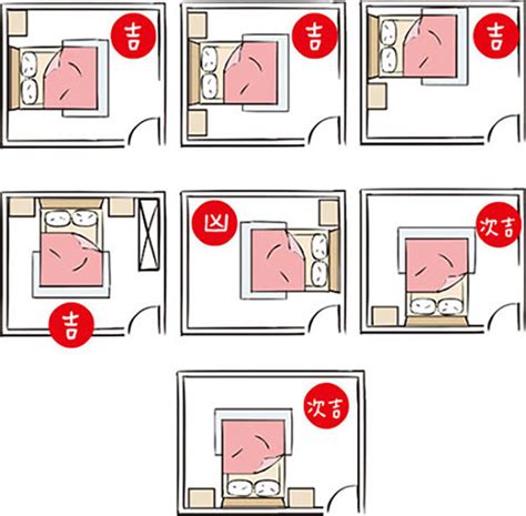 開門 見 床|居家風水｜住得更健康！運勢自然好！主臥室必看的15 